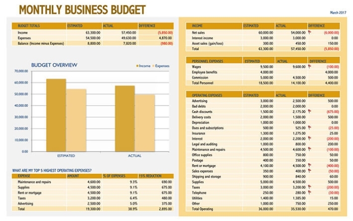 20 Free Small Business Budget Templates (Excel Worksheets) Throughout Free Small Business Budget Template Excel
