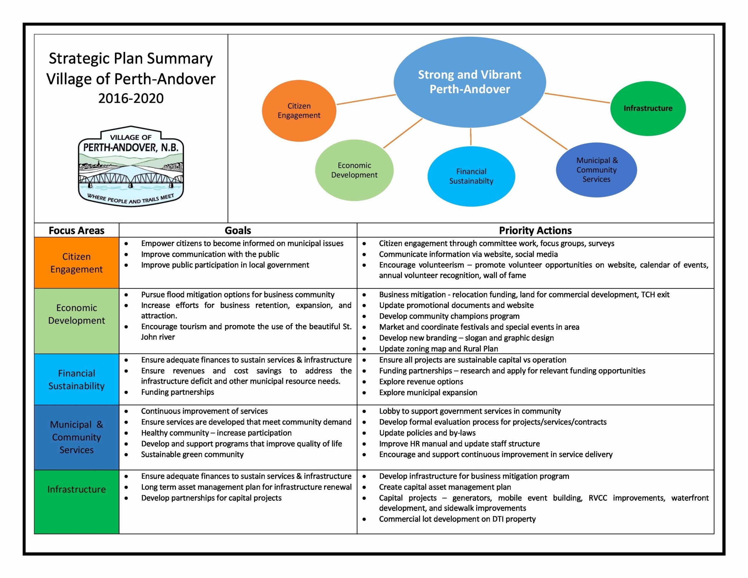 30 Diversity Strategic Plan Template | Hamiltonplastering With Business Plan Framework Template