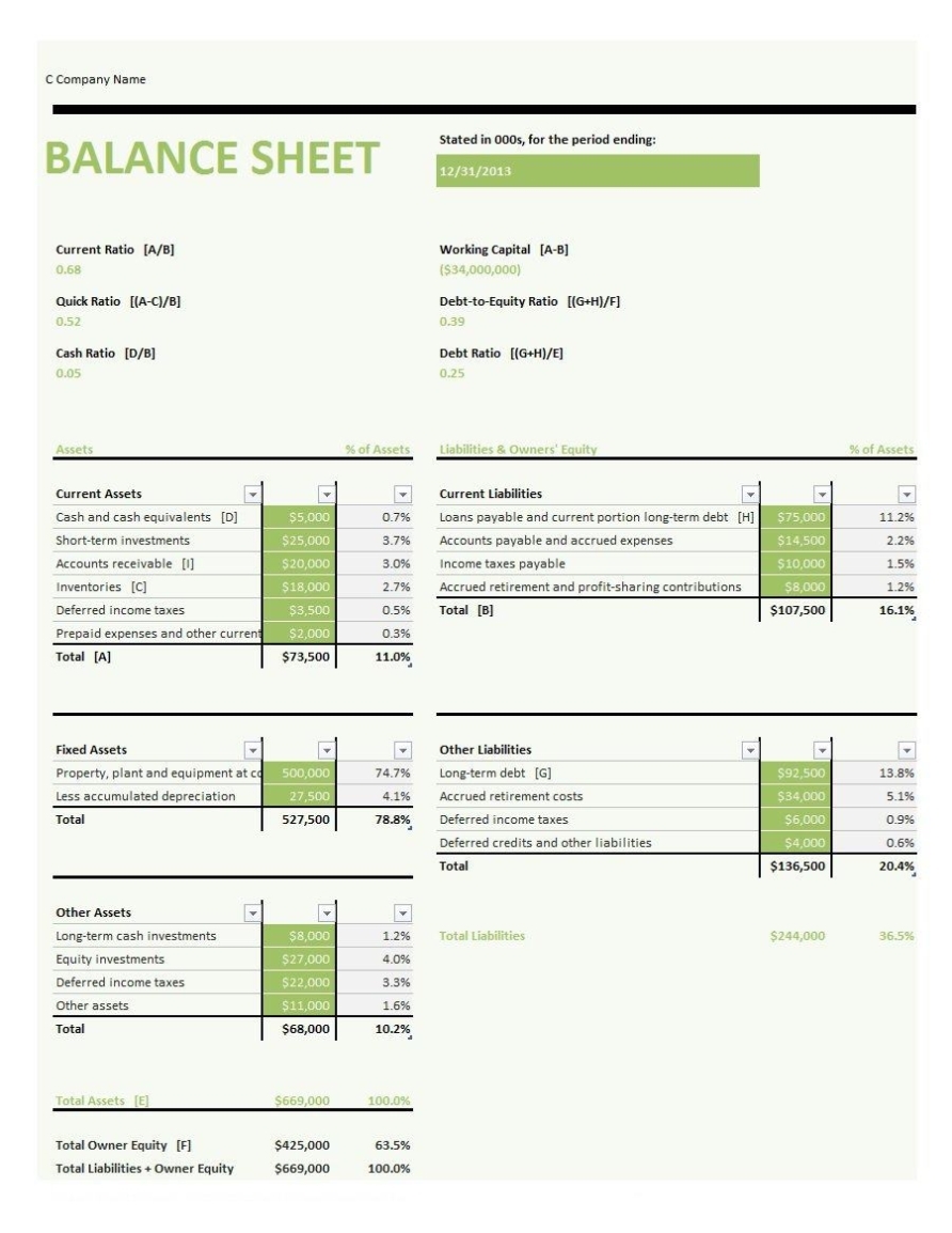 41 Free Balance Sheet Templates & Examples - Free Template Downloads Intended For Business Balance Sheet Template Excel