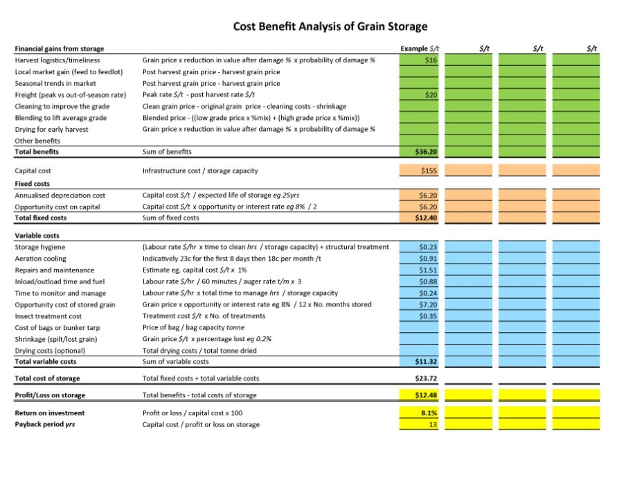 41 Free Cost Benefit Analysis Templates & Examples! - Free Template Throughout Business Case Cost Benefit Analysis Template