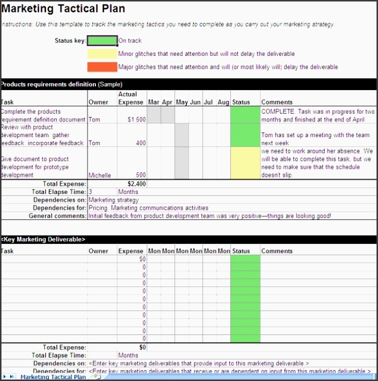 5+ Small Business Marketing Budget Plan For Free - Sampletemplatess Within Marketing Plan For Small Business Template
