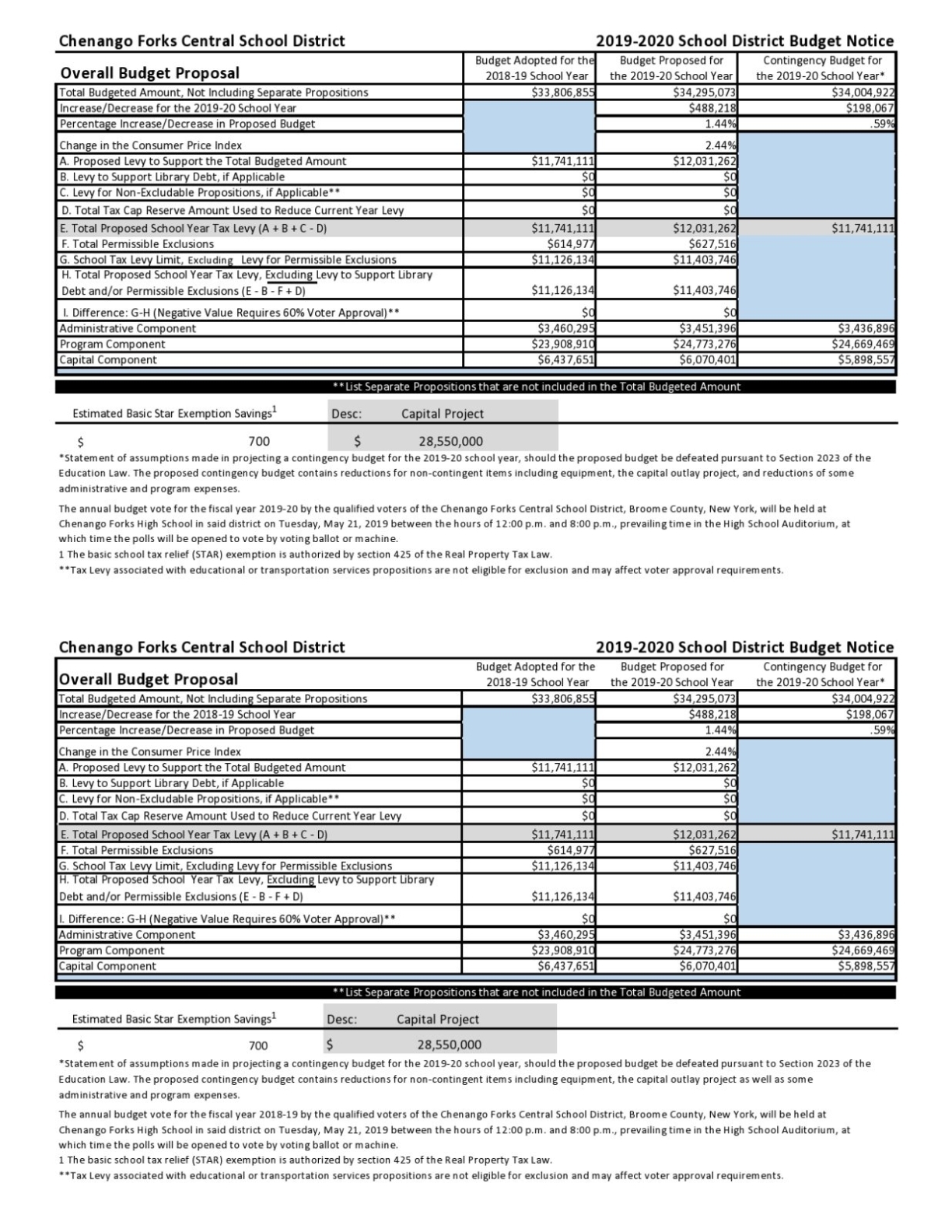 50 Free Budget Proposal Templates (Word & Excel) ᐅ Templatelab For Proposed Budget Template