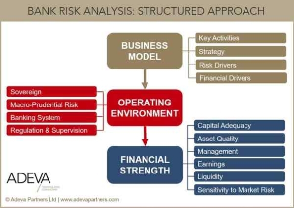 Bank Risk Analysis - Adeva Partners Intended For Limited Risk Distributor Agreement Template