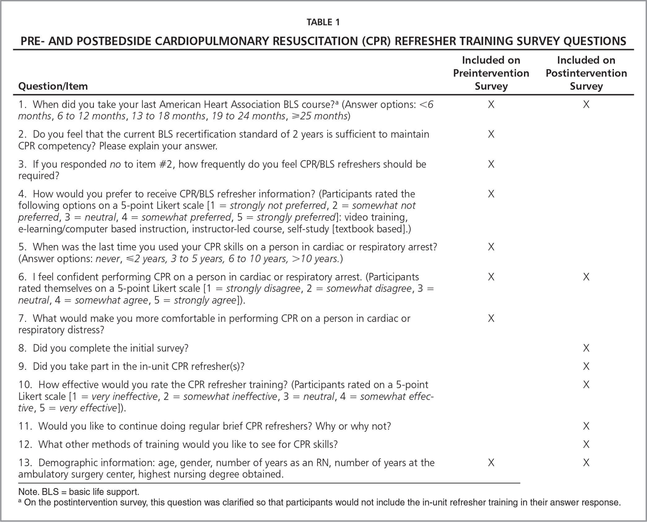 Brief Bedside Refresher Training To Practice Cardiopulmonary pertaining to Pilot Test Agreement Template