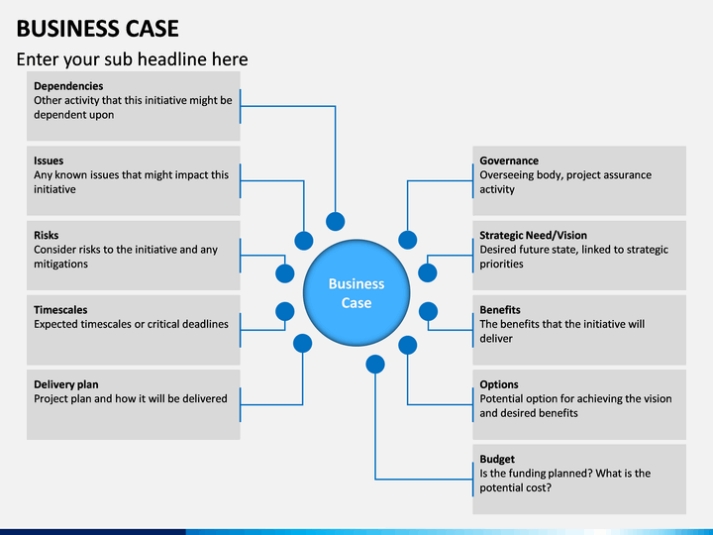 Business Case Powerpoint Template | Sketchbubble Inside Presenting A Business Case Template