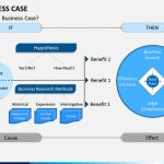 Business Case Powerpoint Template | Sketchbubble intended for Template For Business Case Presentation