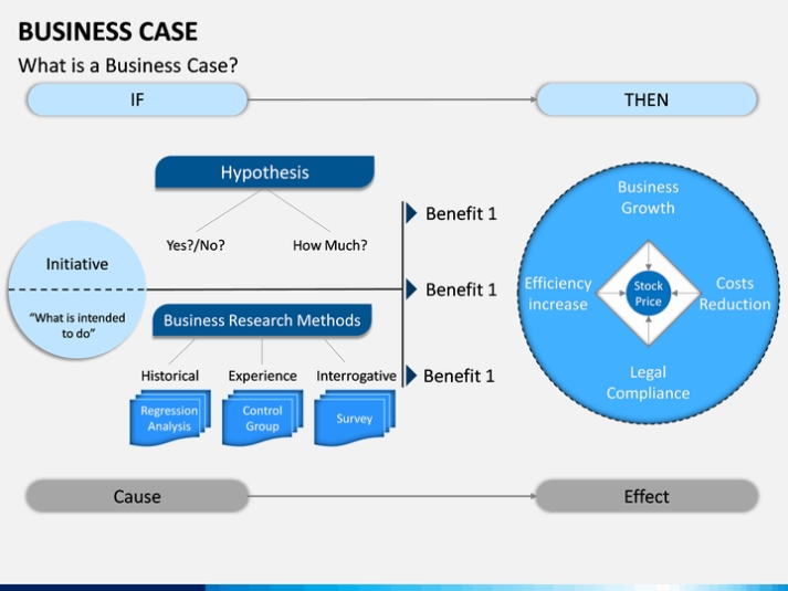 Business Case Powerpoint Template | Sketchbubble Intended For Template For Business Case Presentation