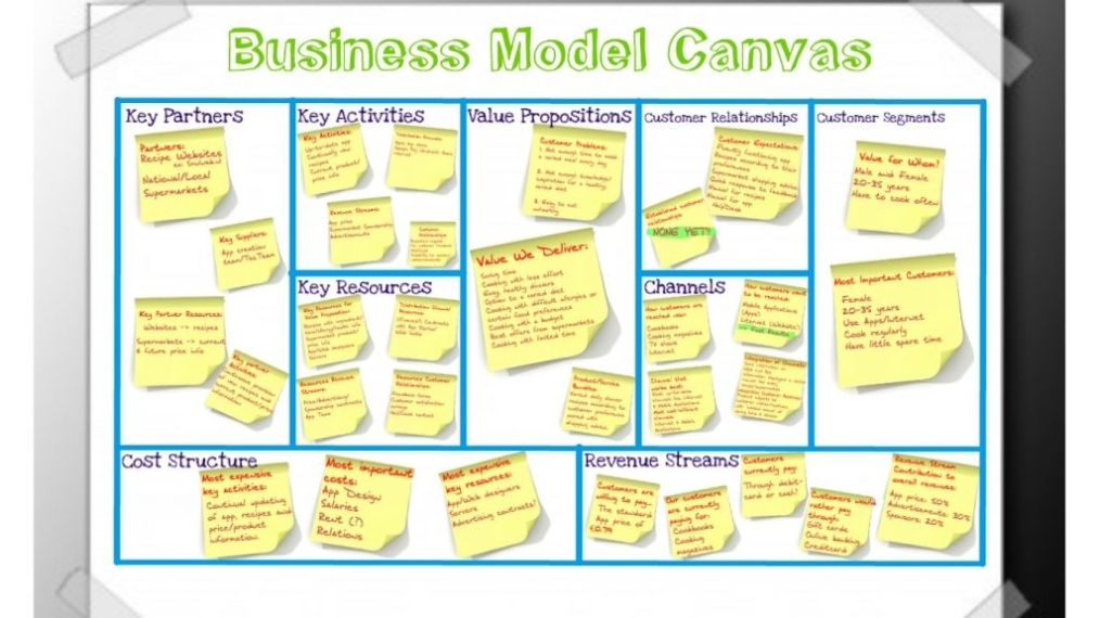 Business Model Canvas Template Word | Template Business With Business Model Canvas Word Template Download