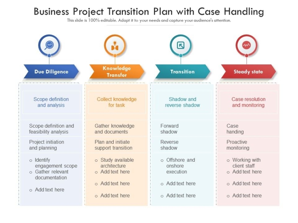Business Project Transition Plan With Case Handling | Presentation For Business Process Transition Plan Template