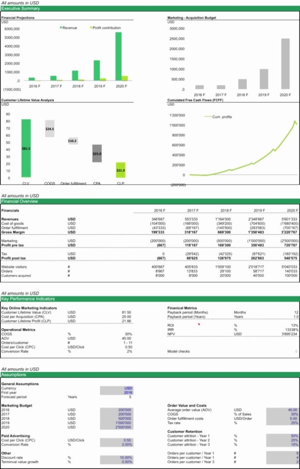Business Valuation Spreadsheet — Db Excel With Regard To Business Valuation Template Xls