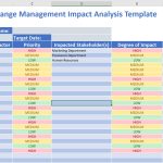 Change Impact Assessment Template Excel / Free Business Impact Analysis pertaining to Business Impact Analysis Template Xls