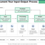Complete Guide To Input Output Business Process Model Powerpoint for Business Process Modeling Template