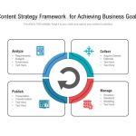 Content Strategy Framework For Achieving Business Goals | Presentation pertaining to Business Plan Framework Template