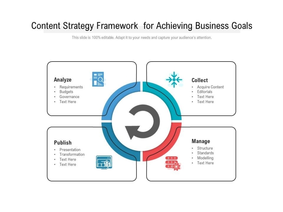 Content Strategy Framework For Achieving Business Goals | Presentation Pertaining To Business Plan Framework Template