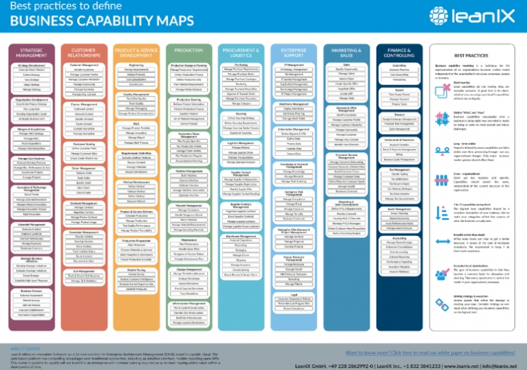 Creating Business Value With Business Capabilities - Wir Gestalten within Business Capability Map Template