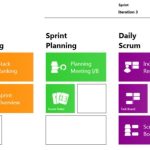Daily Scrum Meeting Template Excel | Template124 throughout Scrum Meeting Template