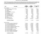 免费 Annual Operating Budget Excel Template | 样本文件在 Allbusinesstemplates for Annual Business Budget Template Excel