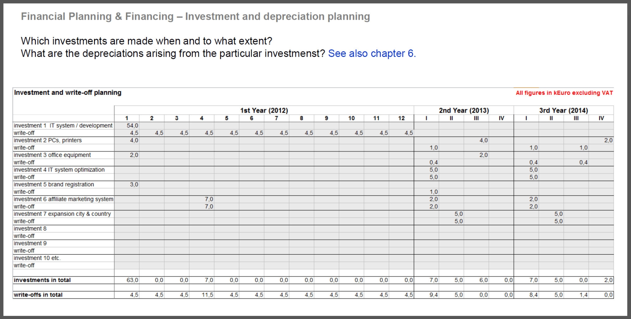Financial Planning Spreadsheet For Startups — Db-Excel with regard to Financial Plan Template For Startup Business