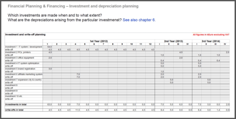 Financial Planning Spreadsheet For Startups For Business Plan within Business Plan Financial Template Excel Download
