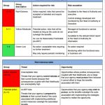Free 11+ Risk Assessment Templates In Pdf | Ms Word | Pages for Small Business Risk Assessment Template