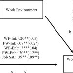 Frontiers | The Association Between Coworker Support And Work-Family pertaining to Workplace Mediation Outcome Agreement Template
