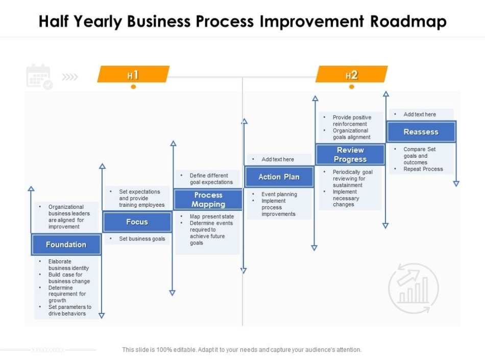 Half Yearly Business Process Improvement Roadmap | Presentation with regard to Business Process Improvement Plan Template