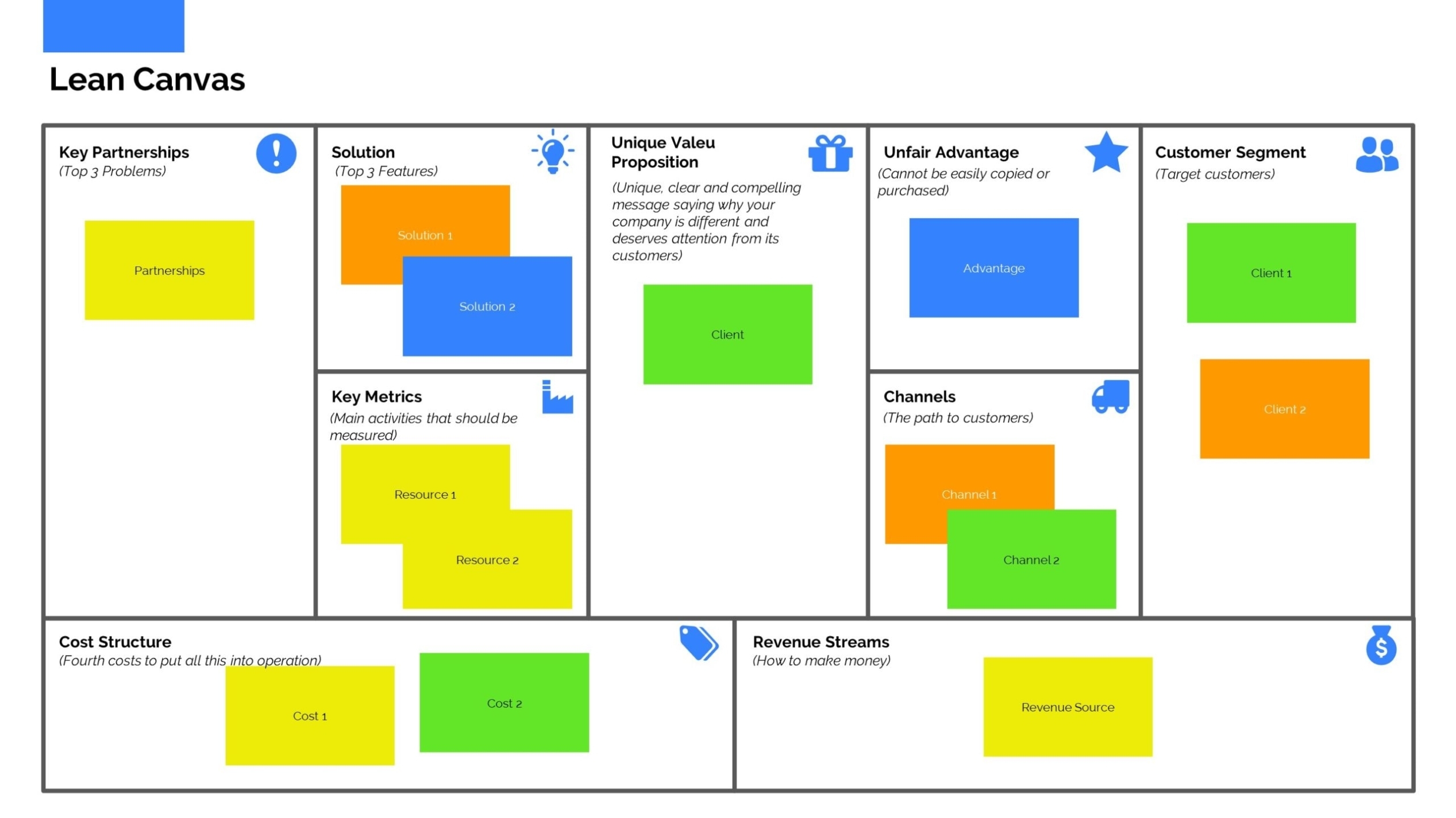 Lean Canvas Presentation Template For Business Model Canvas Template Ppt