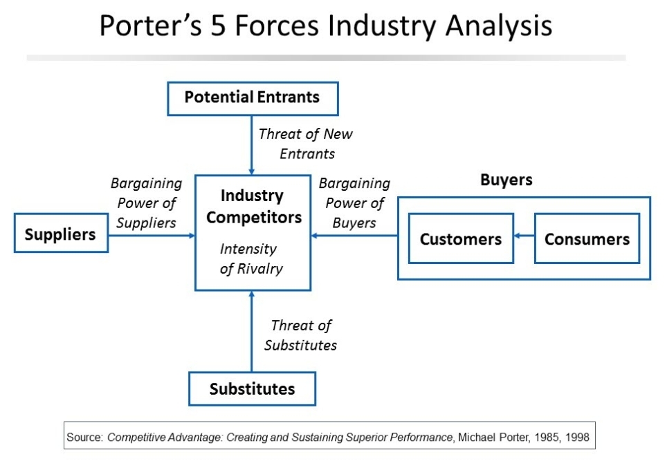 Market Opportunity Analysis With Regard To Business Opportunity Assessment Template
