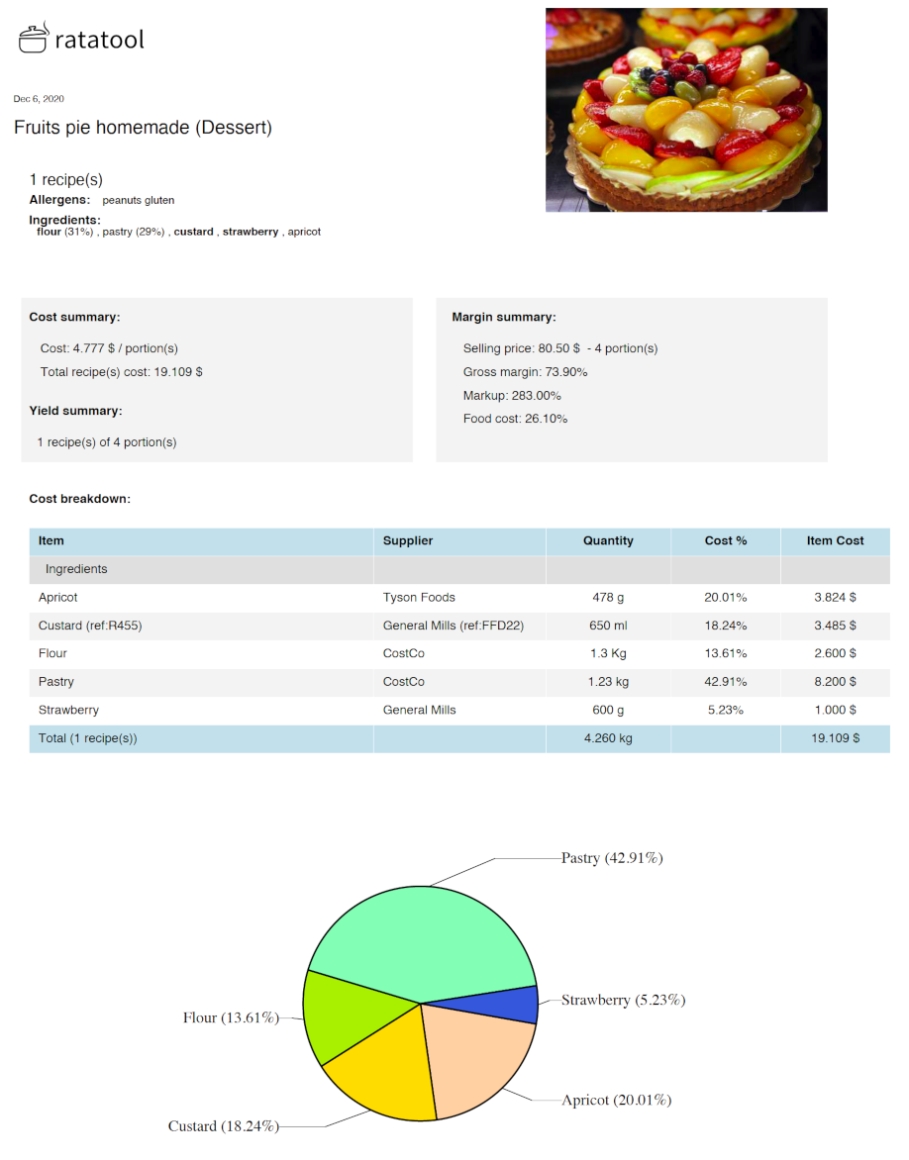 Menu Cost Spreadsheets Templates : Recipe Foods   Restaurant Preopening With Regard To Restaurant Menu Costing Template