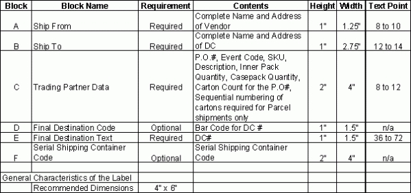 Pallet Shipping Label Template in Pallet Label Template