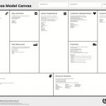 Platform Business Model Canvas with regard to Osterwalder Business Model Template