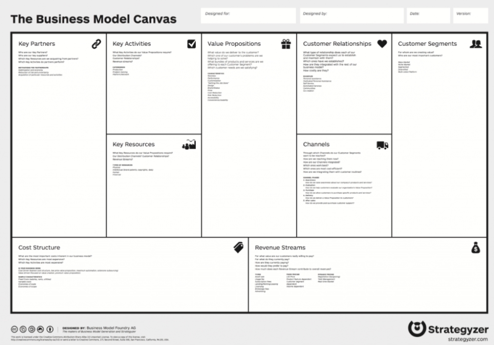 Platform Business Model Canvas With Regard To Osterwalder Business Model Template