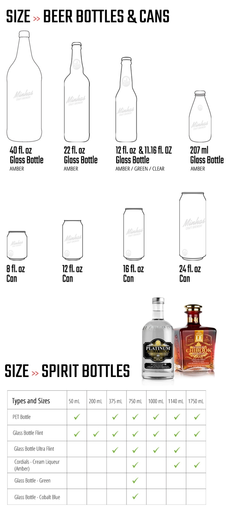Private & Custom Label Beer, Spirits & Liquor - White Label - Contract Throughout Own Brand Labelling Agreement Template