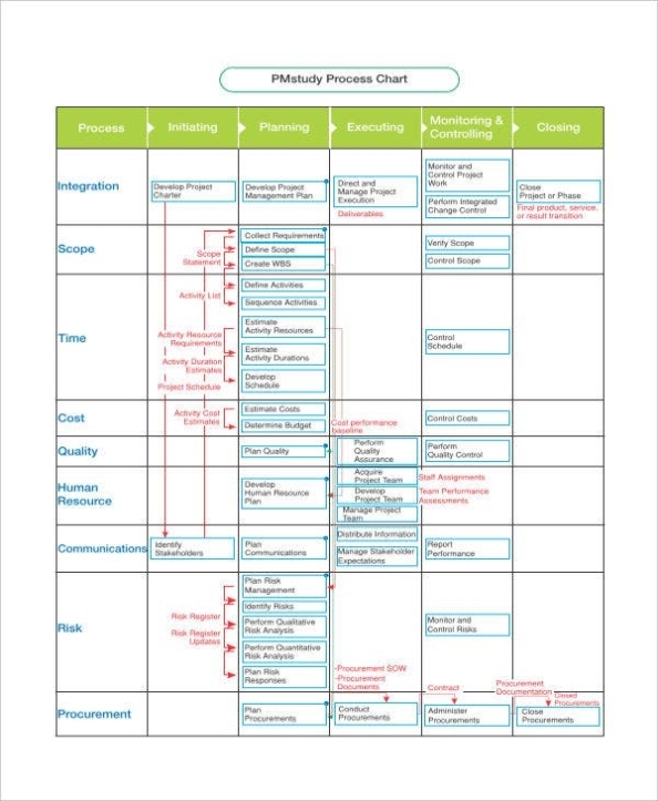Process Chart Template - 9+ Free Pdf Documents Download | Free in Business Process Design Document Template