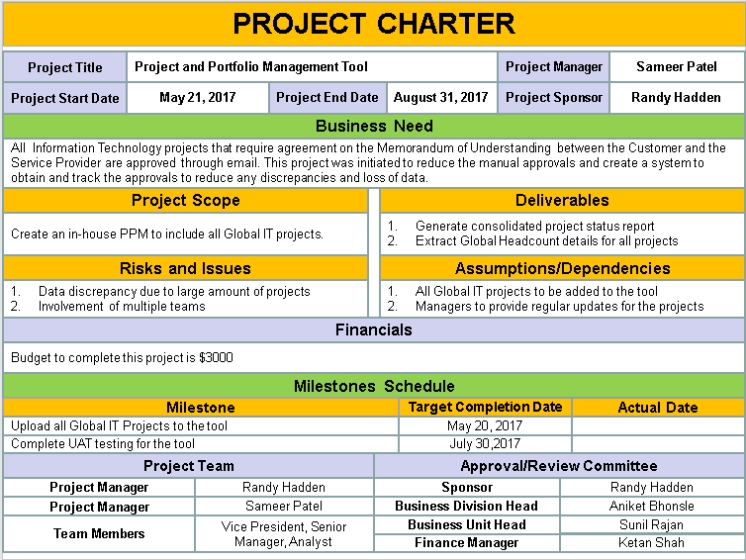 Project Charter Template Ppt Download - Free Project Management Templates Within Business Charter Template Sample