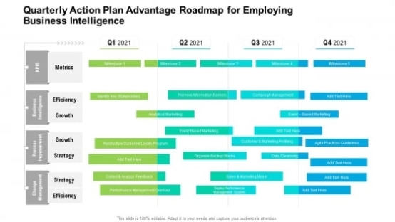 Quarterly Action Plan Advantage Roadmap For Employing Business regarding Business Intelligence Plan Template