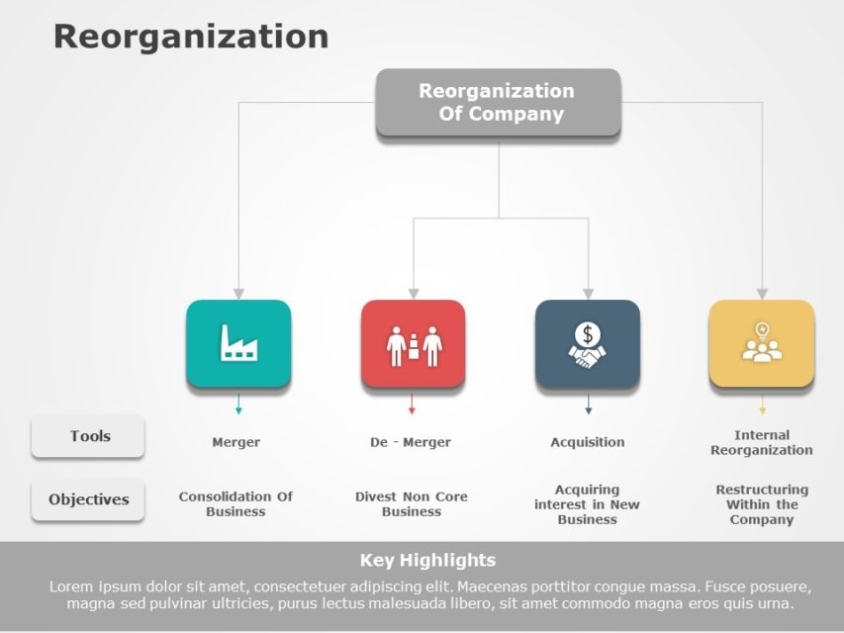 Reorganization 02 | Reorganization Templates | Slideuplift With Business Reorganization Plan Template