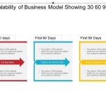 Scalability Of Business Model Showing 30 60 90 Day Plan | Ppt Images intended for 30 60 90 Business Plan Template Ppt