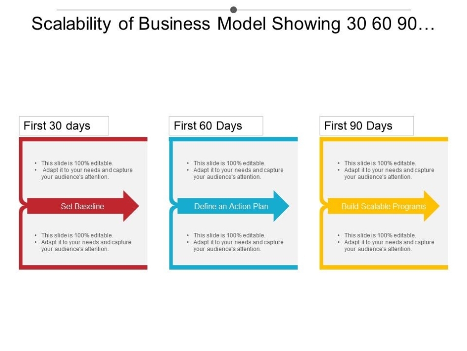 Scalability Of Business Model Showing 30 60 90 Day Plan | Ppt Images intended for 30 60 90 Business Plan Template Ppt