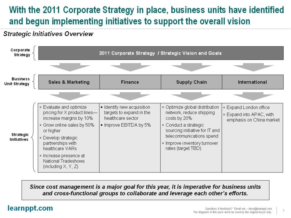 Slide From Scratch: Business Strategy Update Presentation Intended For Strategic Business Review Template