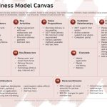 Sunburst, Musings On The Go: [Download 40+] Restaurant Business Model intended for Food Delivery Business Plan Template