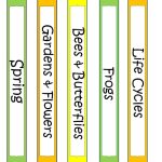 The Idea Backpack: Binder Covers And Spine Labels For Themes in Notebook Label Template