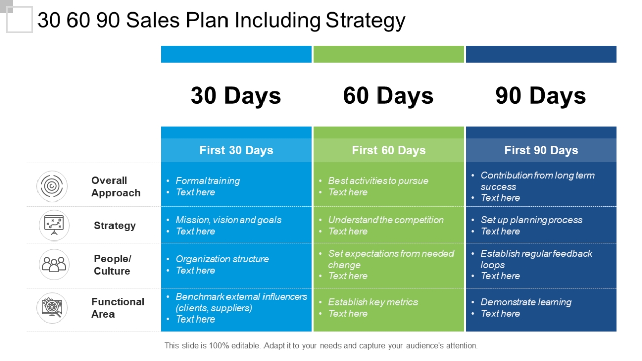 Top 30 60 90 Day Plan Templates For Interviewees, Managers, Ceos, And Throughout 30 60 90 Business Plan Template Ppt