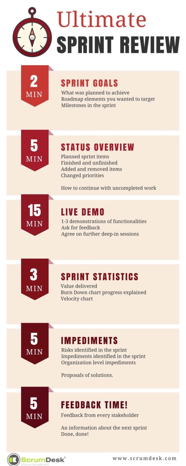 Ultimate Sprint Review Demo Agenda | Scrumdesk, Meaningful Agile in Ultimate Business Plan Template Review