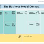 [View 34+] 21+ Business Model Canvas Template Png Background Cdr for Business Model Canvas Word Template Download
