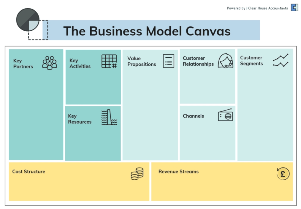 [View 34+] 21+ Business Model Canvas Template Png Background Cdr for Business Model Canvas Word Template Download