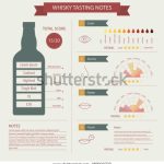 Whisky Tasting Notes Style Template Describe Stock Vector (Royalty Free with regard to Scotch Tasting Notes Template