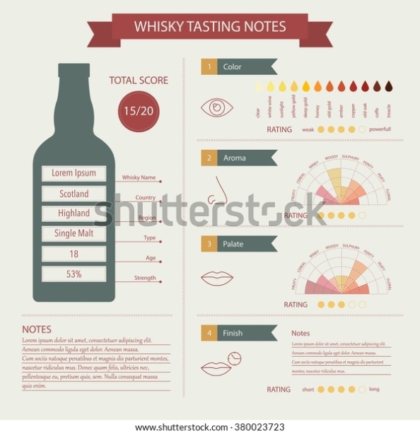 Whisky Tasting Notes Style Template Describe Stock Vector (Royalty Free with regard to Scotch Tasting Notes Template